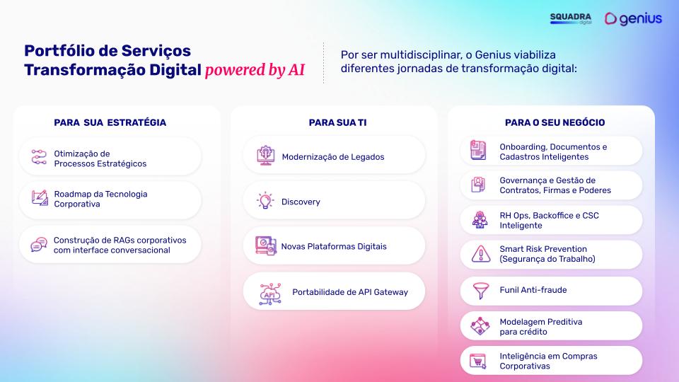 Portfólio Genius Portfólio Genius