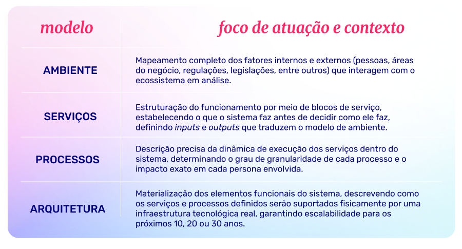 Design integral Design integral