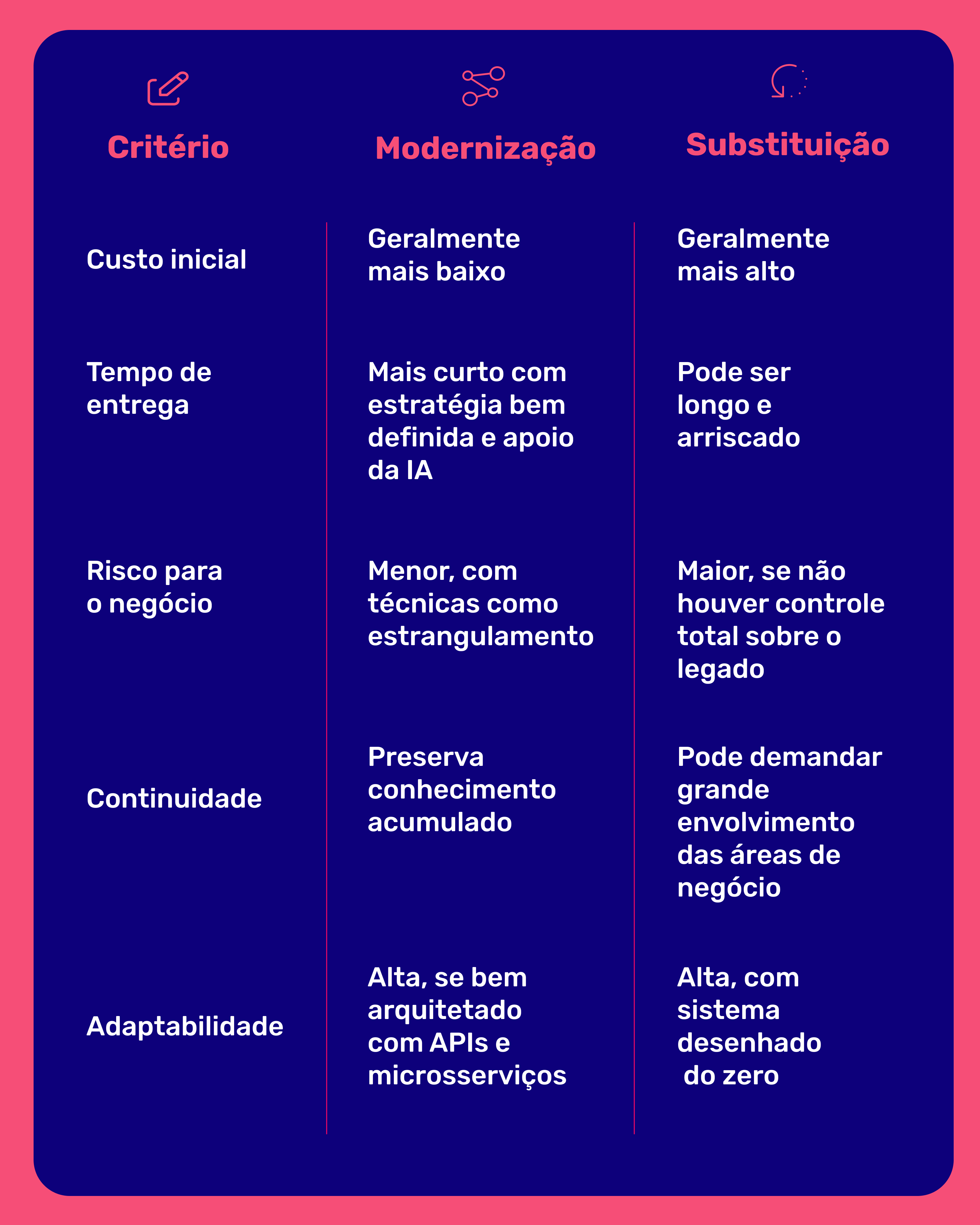 modernizar-ou-substituir-sistemas-legados Sistemas legados: modernizar ou substituir?